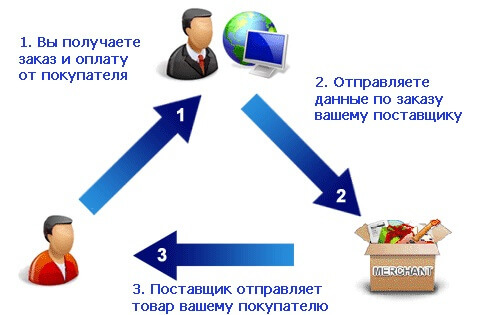 Как открыть интернет-магазин автозапчастей: подробный бизнес-план иллюстрация №4