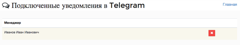 Подключение Telegram-бота для менеджеров иллюстрация №3