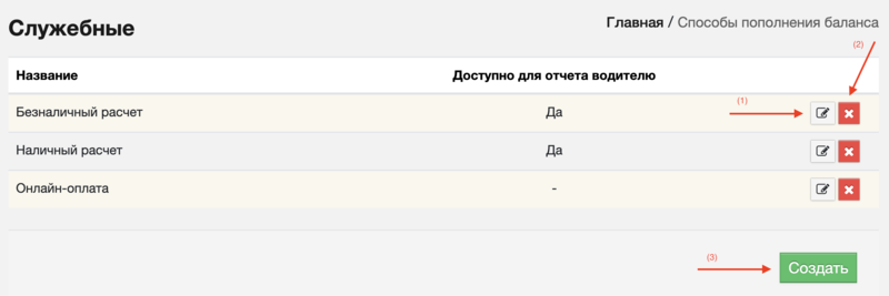 Способы пополнения баланса иллюстрация №1